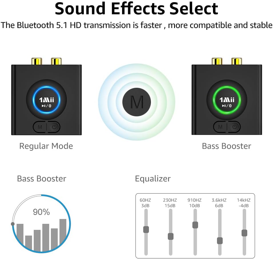 1Mii Bluetooth Audio Adapter, Low Latency Wireless Bluetooth 5.1 Audio Receiver with 3.5 mm RCA for Home Stereo Music Streaming System, Bass Mode, 12hrs Playtime