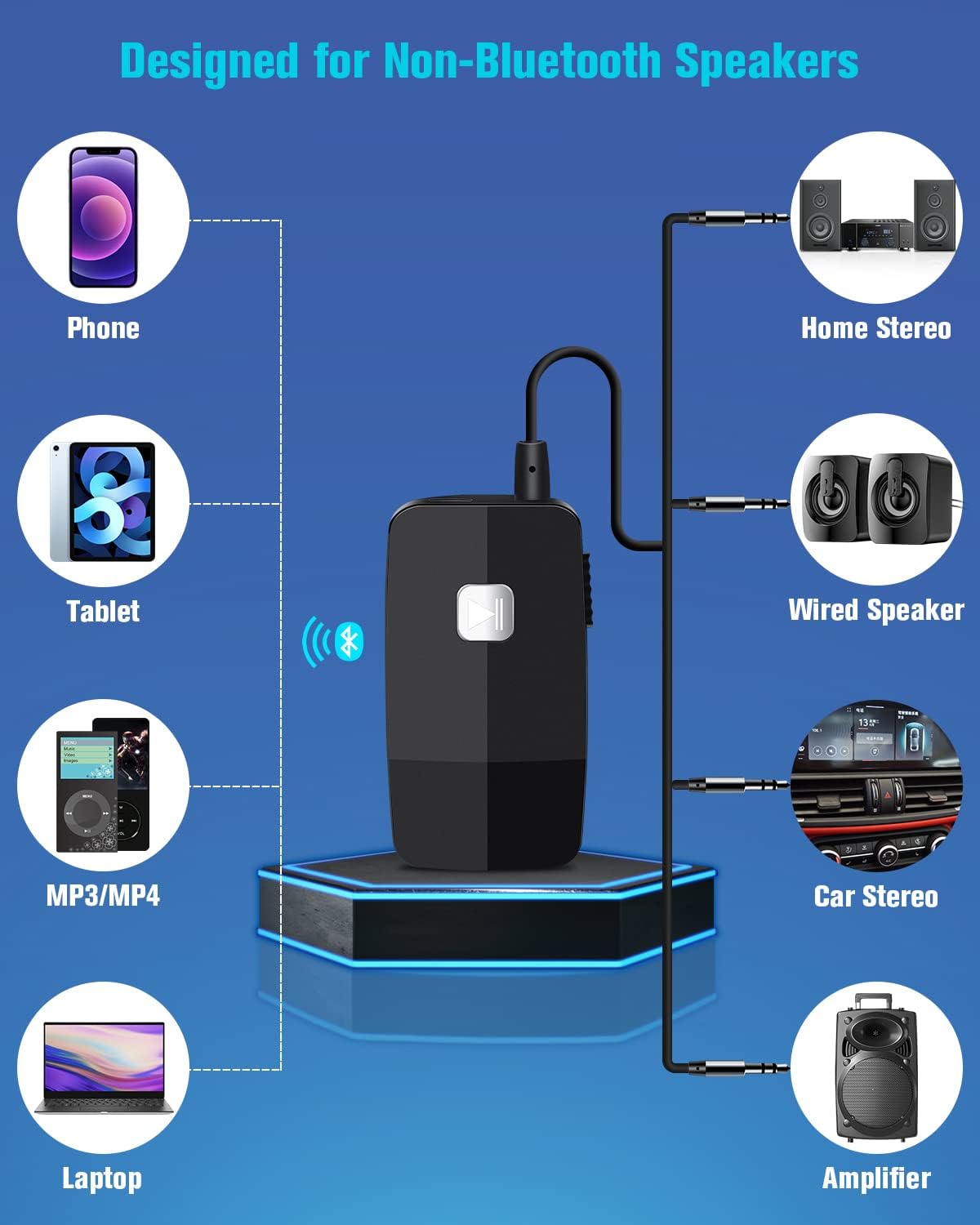 Golvery Upgraded Bluetooth 5.4 Receiver for Speaker, Wireless Audio Adapter for Home Audio Car Stereo with 3.5mm RCA Jack, 20 Hours Playtime, Dual Connection to 2 Phones, Easy Cont